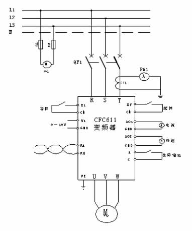 選用西馳電氣CFC611Z系列植毛機(jī)專用變頻器，帶動導(dǎo)輪電機(jī)做植毛動作