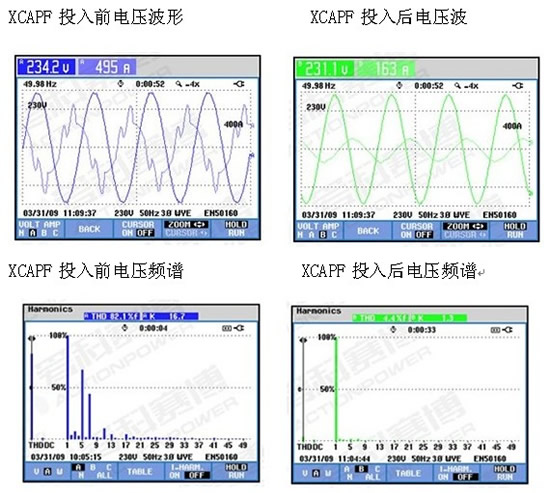 負載類型：離心壓縮機 額定電壓：10KV  電機額定電流：52安 電機極數(shù)：4極 高壓軟起動型號：CMV-750-10  現(xiàn)場參數(shù)設定： 起始電壓：45% 電流限幅倍數(shù)：3.5倍 啟動時間：15秒  (圖2)