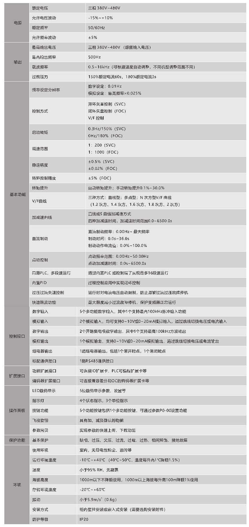 XFC580系列低壓變頻器(圖1)