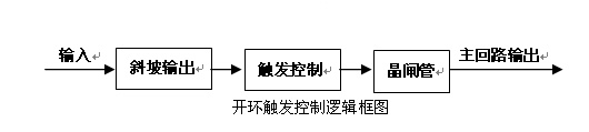 功率控制器控制方式（一）-開環(huán)控制和恒壓控制(圖1)