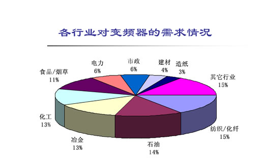 為什么使用變頻器？(圖1)