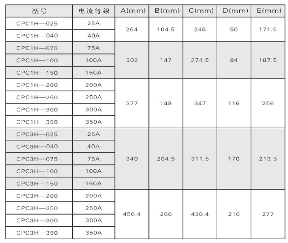 電力調(diào)整器、調(diào)功器、功率控制器如何選型？(圖1)