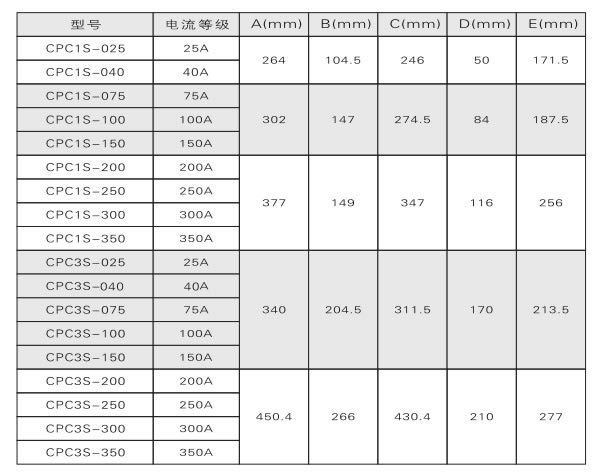 電力調(diào)整器、調(diào)功器、功率控制器如何選型？(圖2)