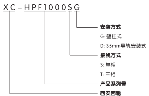 諧波保護器(圖1)