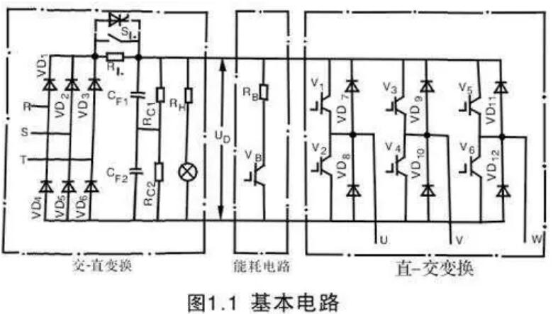 變頻器為什么整流？(圖1)