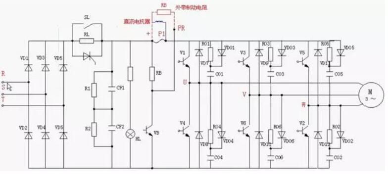 變頻器為什么整流？(圖2)