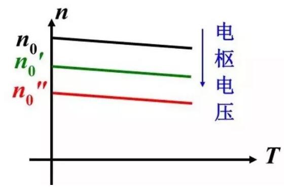 變頻器沒有被發(fā)明前，電機(jī)是如何進(jìn)行調(diào)速?(圖2)