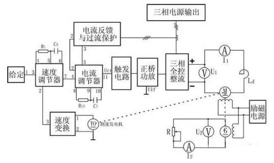 變頻器沒有被發(fā)明前，電機(jī)是如何進(jìn)行調(diào)速?(圖4)