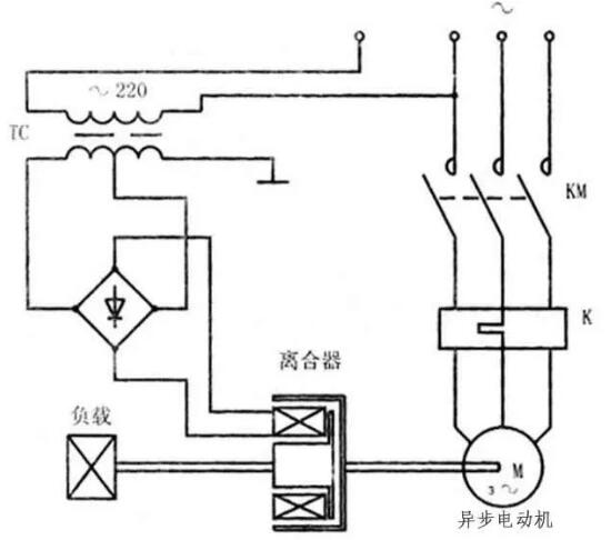 變頻器沒有被發(fā)明前，電機(jī)是如何進(jìn)行調(diào)速?(圖6)