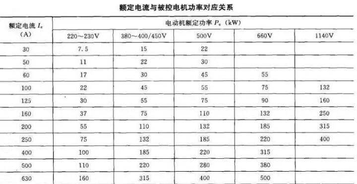 軟起動(dòng)器帶載能力和容量如何選擇？(圖1)