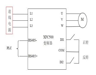 XFC500系列變頻器在游樂(lè)設(shè)備中的應(yīng)用(圖2)